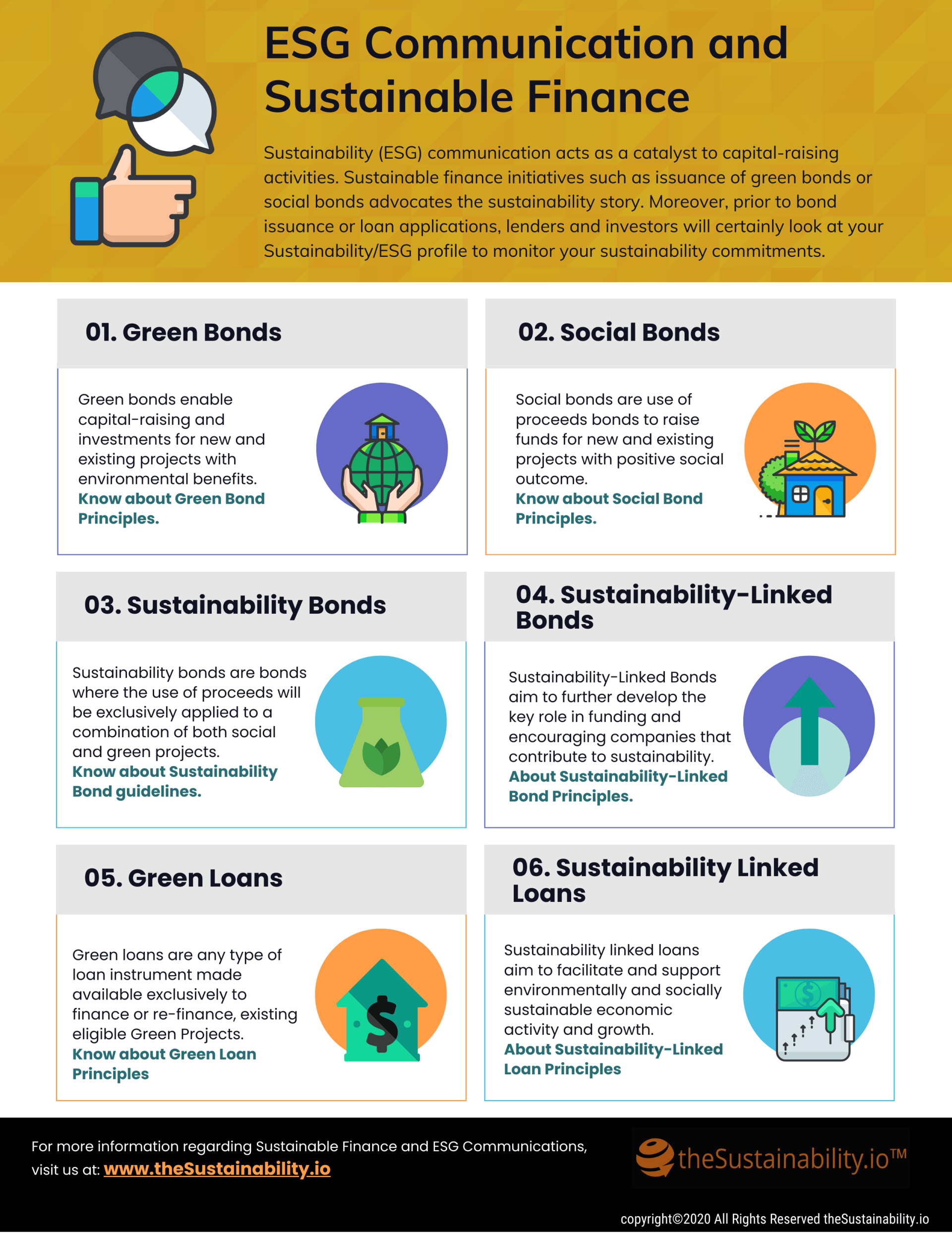 Sustainability (ESG) Communication and Sustainable Finance